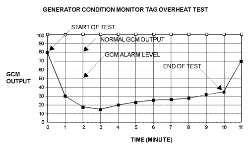 Overheat Chart Overheat Chart